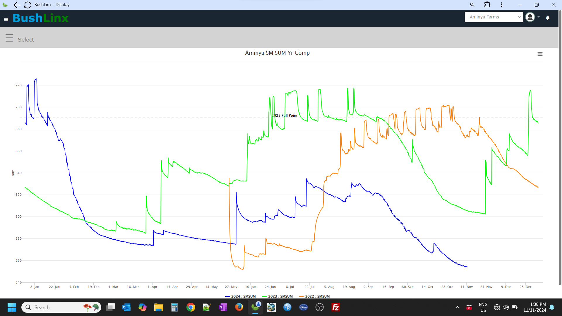 Long term soil moisture profile